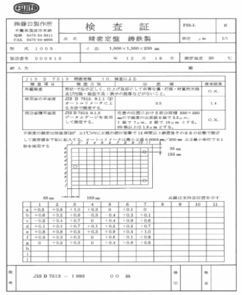 検査証